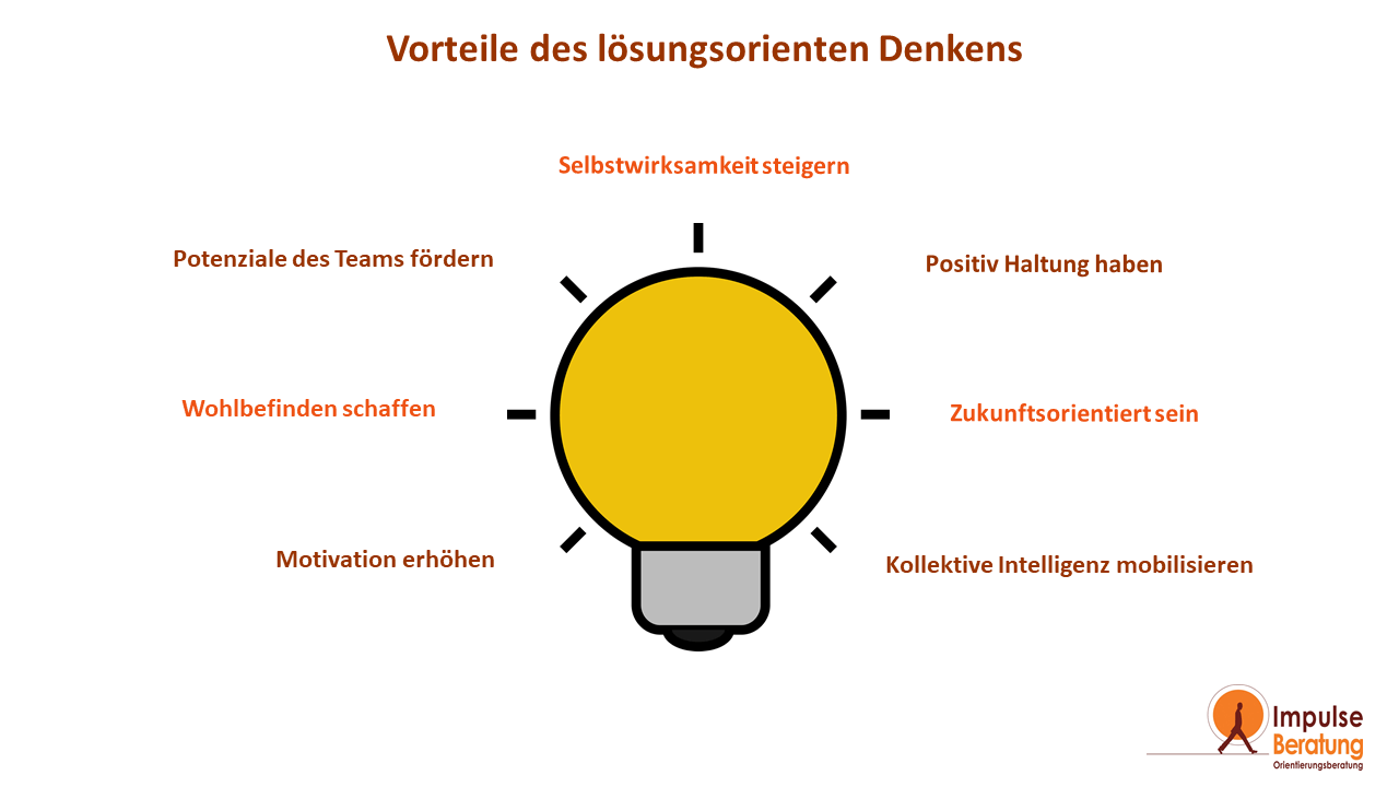 Wie denkt man lösungsorientiert?